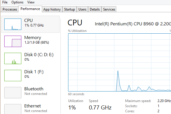 Check RAM - make computer faster