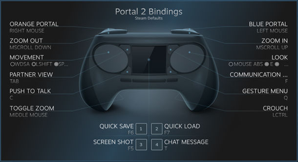 Steam Controller Features You Should Aware Of