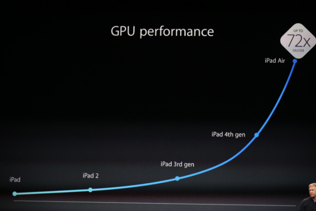 iPad Air GPU performance - iPad Air features, price, release date