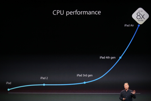 iPad Air is 8X faster - Apple Claimed At New iPad Air Announcement Event 