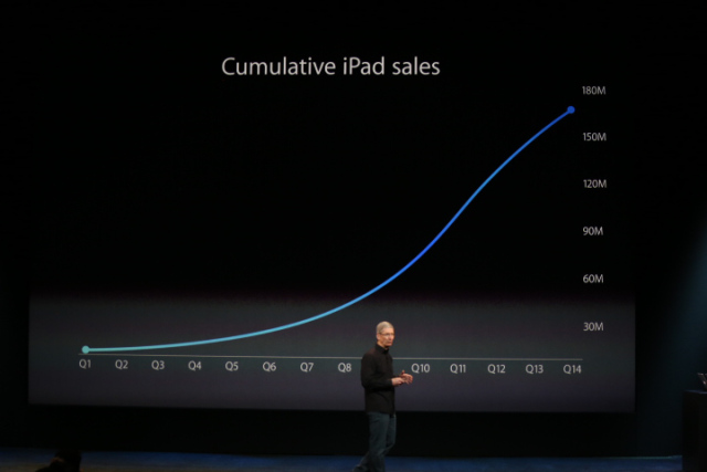 ipad sales