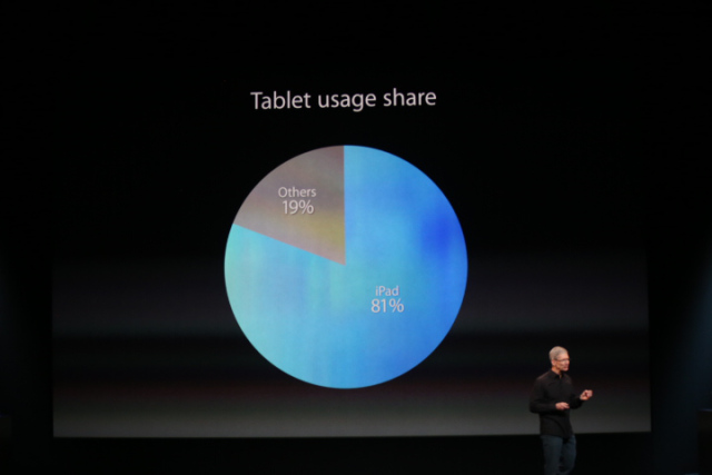 tablets users and ipad users