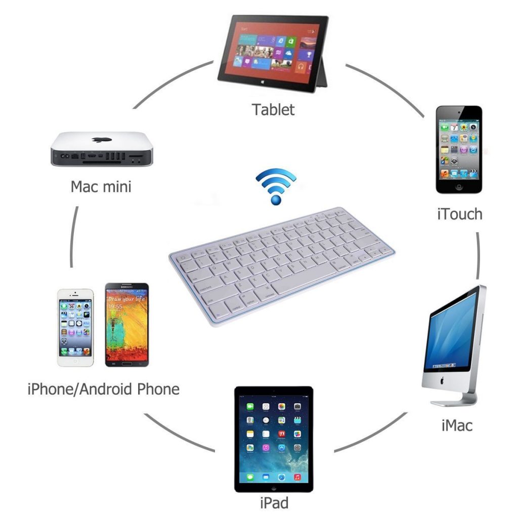 SPARIN Ultra Slim Mini Bluetooth 3.0 Wireless Keyboard For iPad Air, iPad mini 2